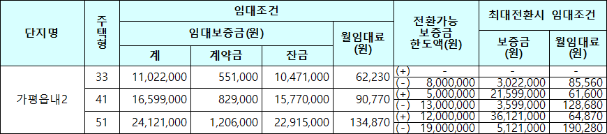 가평읍내2 국민임대주택 임대조건 가평읍내2 국민임대주택 임대조건