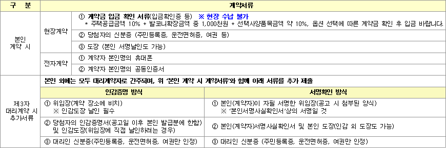 공공분양주택 계약 시 구비서류 11 공공분양주택 계약 시 구비서류