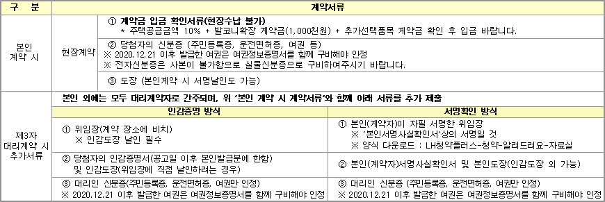 공공분양주택 계약 시 구비서류 13 공공분양주택 계약 시 구비서류