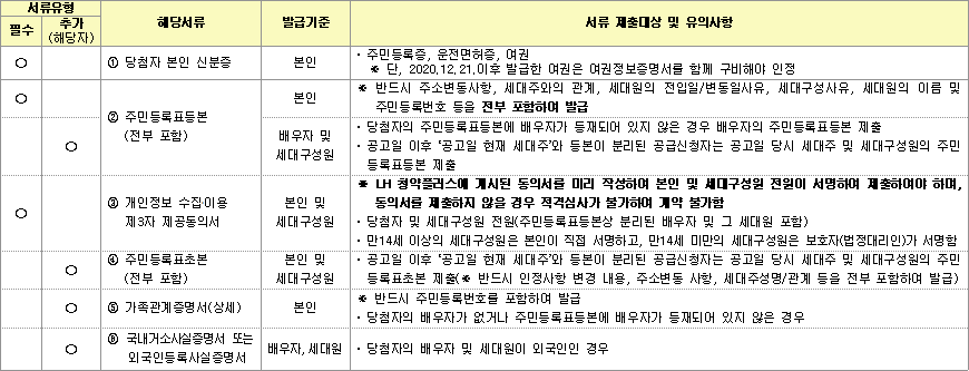 공공분양주택 제출서류 1 공공분양주택 제출서류