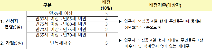 공공실버 배점기준