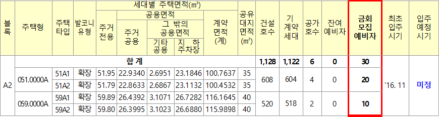 구리갈매 A2블록 10년 공공임대주택 공급대상 구리갈매 A2블록 10년 공공임대주택 공급대상