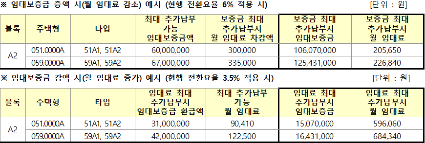 구리갈매 A2블록 10년 공공임대주택 상호전환 구리갈매 A2블록 10년 공공임대주택 상호전환