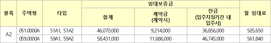 구리갈매 A2블록 10년 공공임대주택 임대조건 구리갈매 A2블록 10년 공공임대주택 임대조건