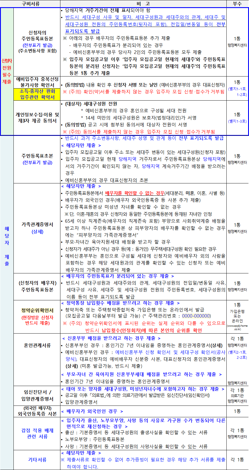 국민임대주택 공통 제출서류 2 국민임대주택 공통 제출서류