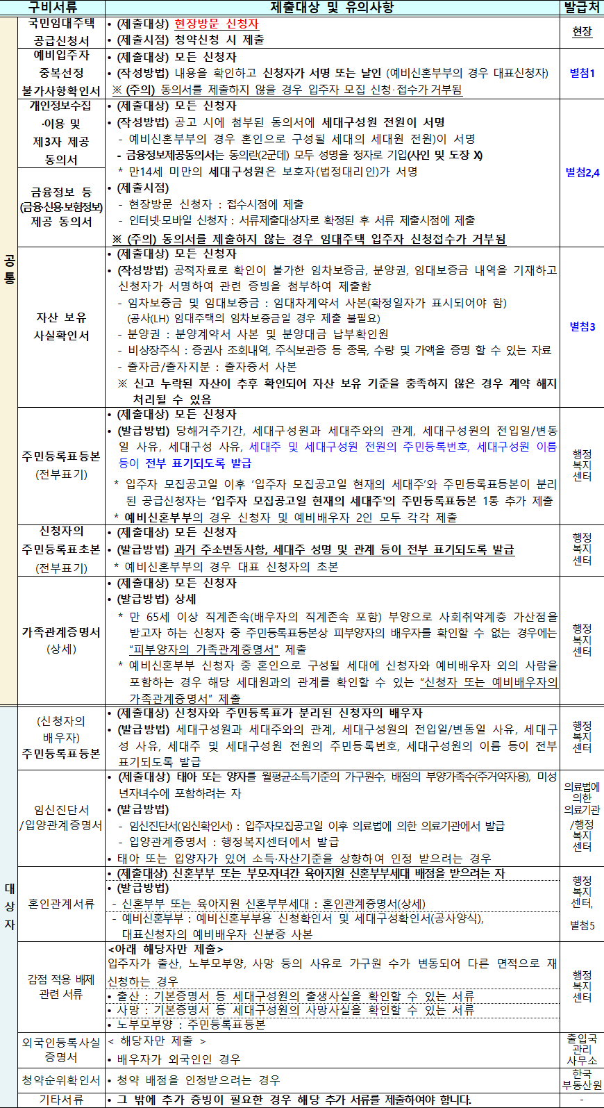 국민임대주택 기본서류 15 국민임대주택 기본서류