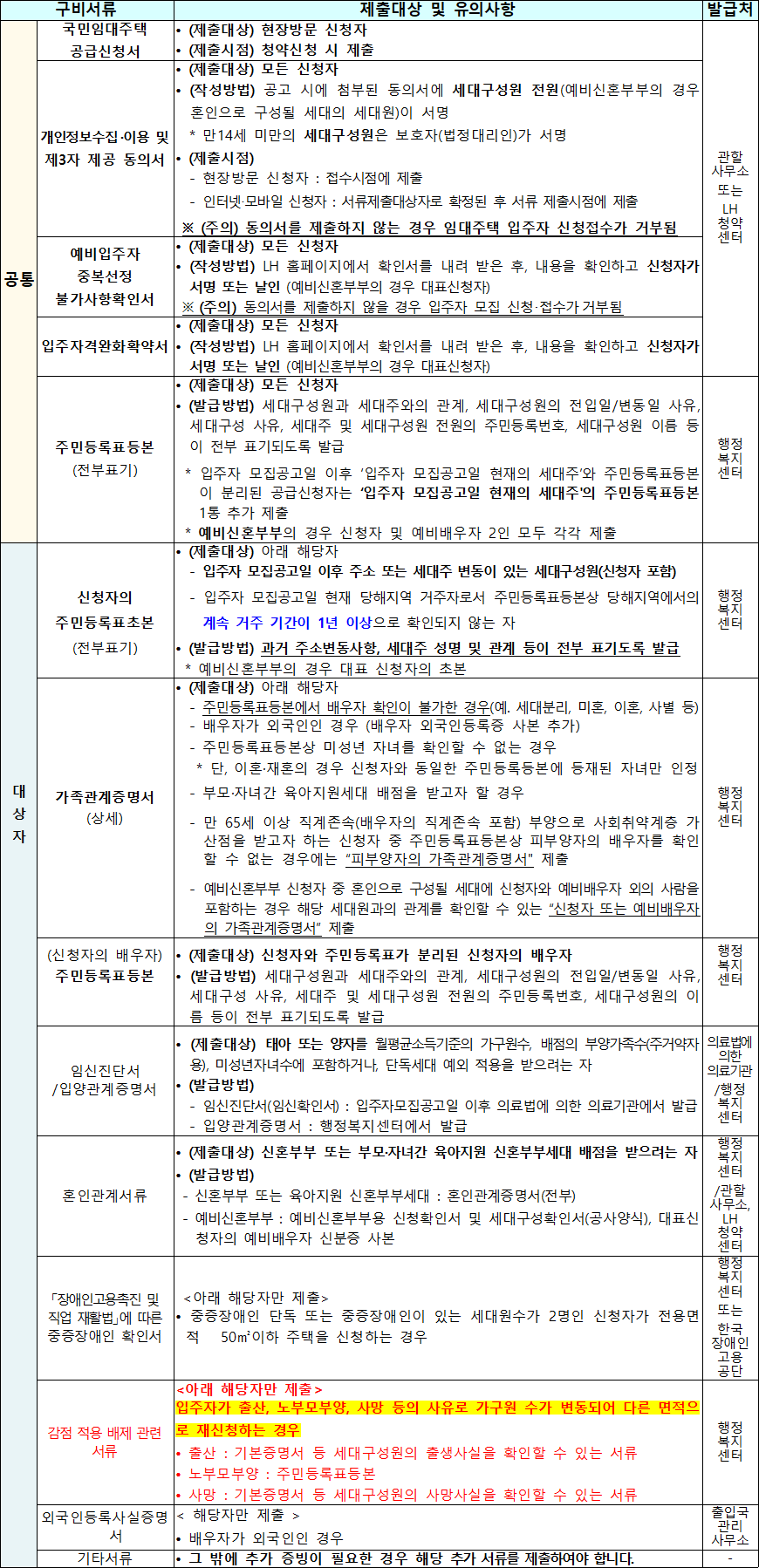 국민임대주택 기본서류 24 국민임대주택 기본서류