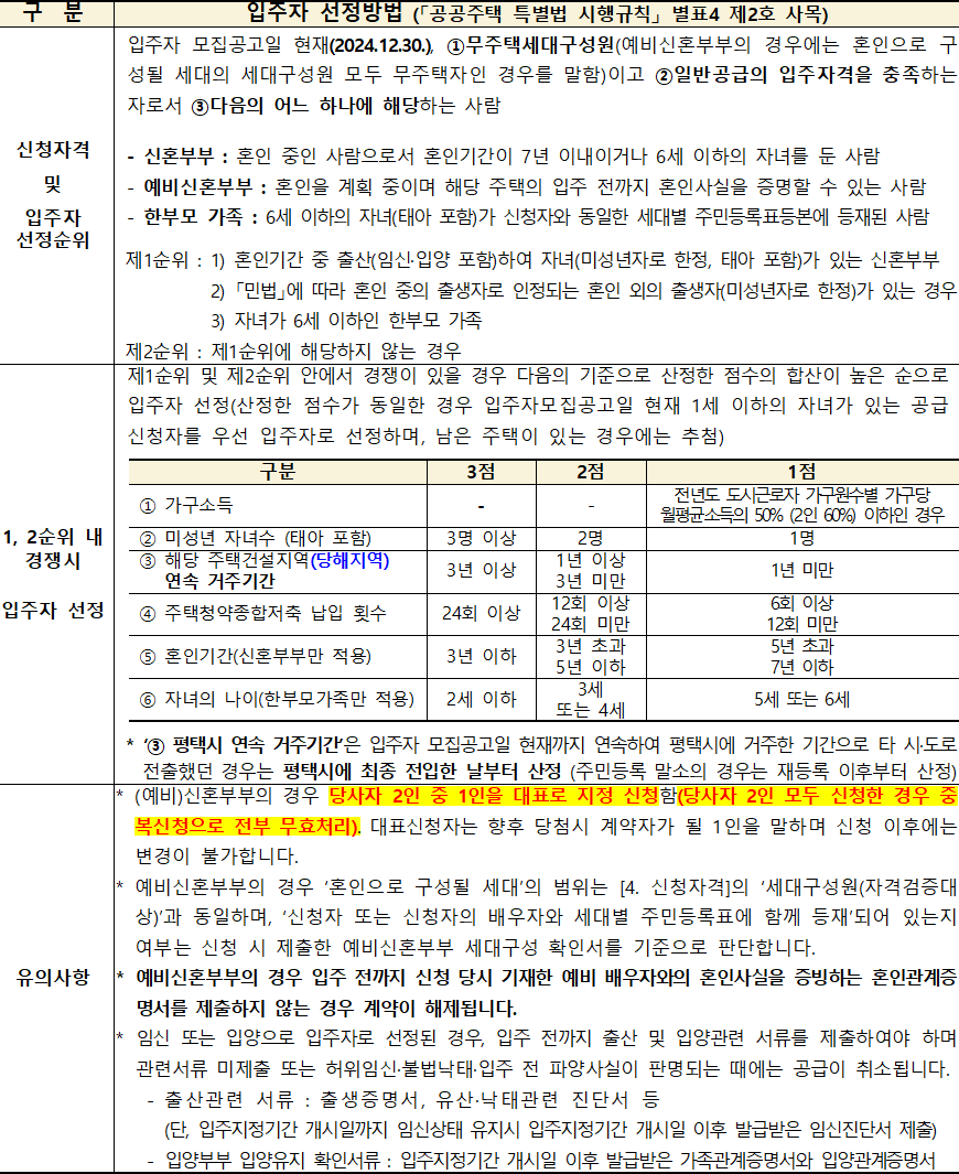 국민임대주택 신혼부부 한부모 가족 우선공급 입주자 선정방법 국민임대주택 신혼부부 한부모 가족 우선공급 입주자 선정방법