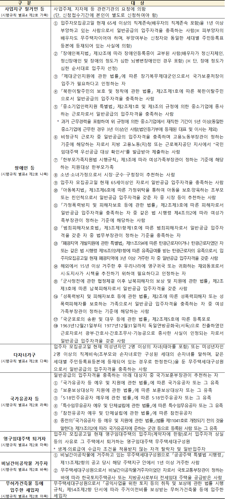 국민임대주택 우선공급 대상 국민임대주택 우선공급 대상