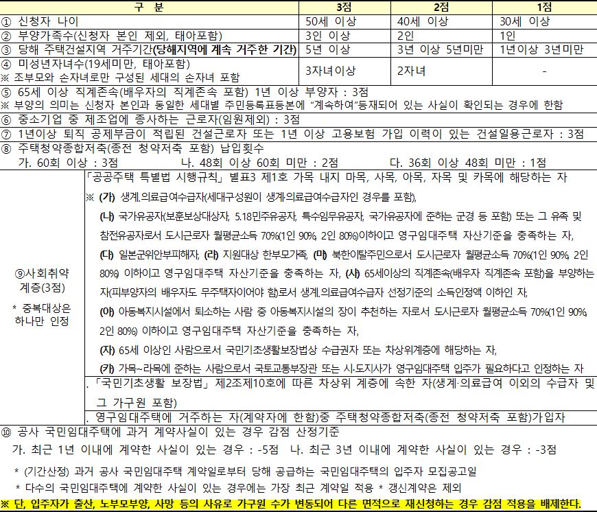 국민임대주택 일반공급 우선공급 배점기준표 국민임대주택 일반공급 우선공급 배점기준표