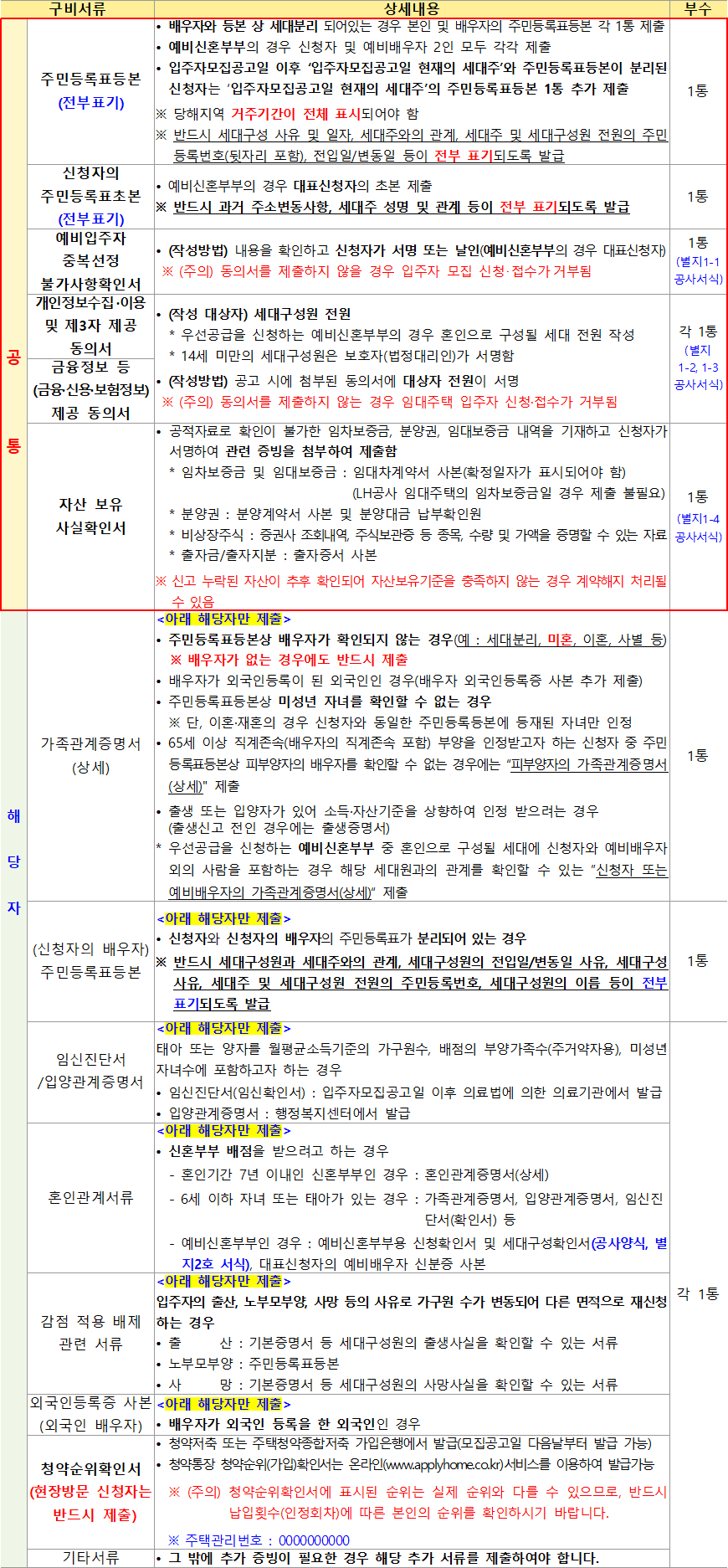 국민임대주택 제출서류 국민임대주택 제출서류