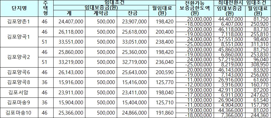 김포시 국민임대주택 임대조건 김포시 국민임대주택 임대조건