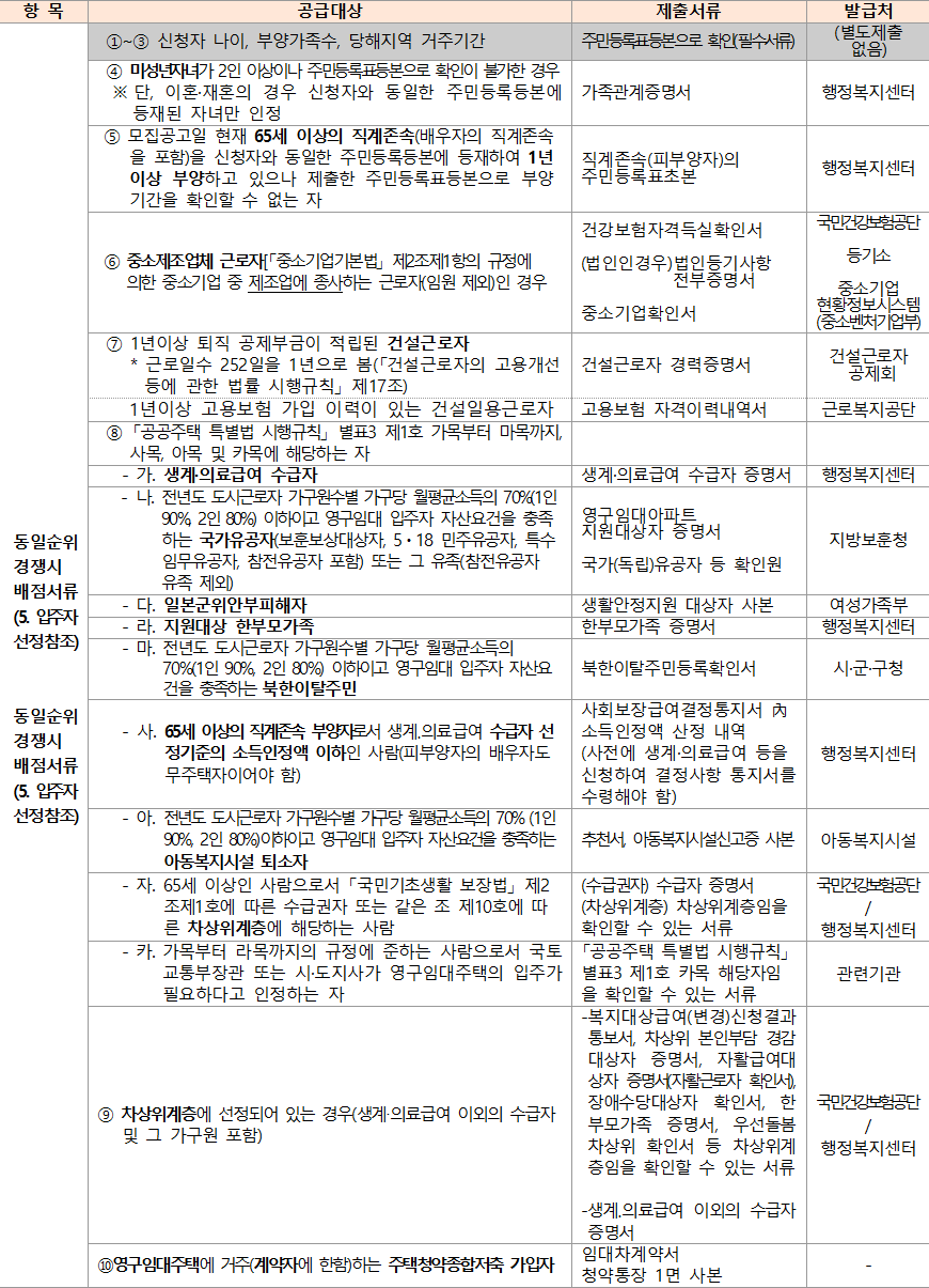 동일순위 경쟁 시 배점서류 동일순위 경쟁 시 배점서류