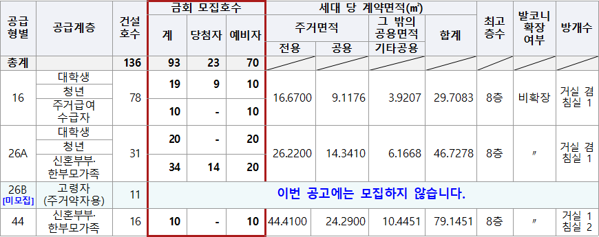 부천도당 A1블록 행복주택 임대대상 부천도당 A1블록 행복주택 임대대상