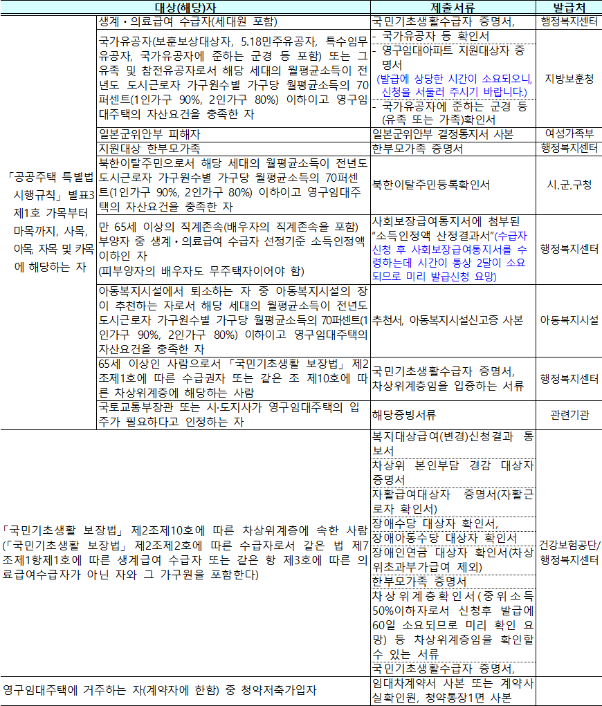 사회취약계층 입증서류 6 사회취약계층 입증서류