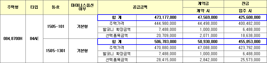 시흥장현 A 3블록 공공분양주택 공급금액 시흥장현 A-3블록 공공분양주택 공급금액