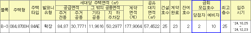 시흥장현 A 3블록 공공분양주택 공급대상 시흥장현 A-3블록 공공분양주택 공급대상