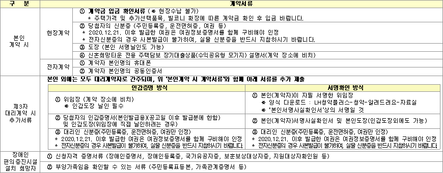 신혼희망타운 공공분양 계약 시 구비서류 신혼희망타운 공공분양 계약 시 구비서류