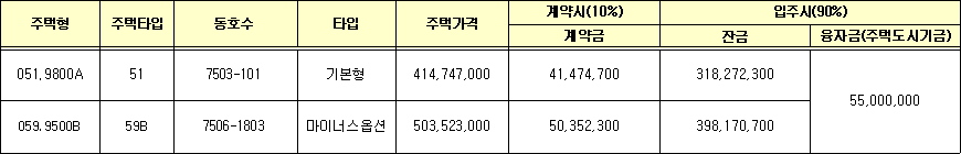 위례 A3 3a블록 공공분양주택 공급금액 위례 A3-3a블록 공공분양주택 공급금액