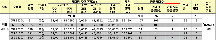 위례 A3 3a블록 공공분양주택 공급대상 위례 A3-3a블록 공공분양주택 공급대상