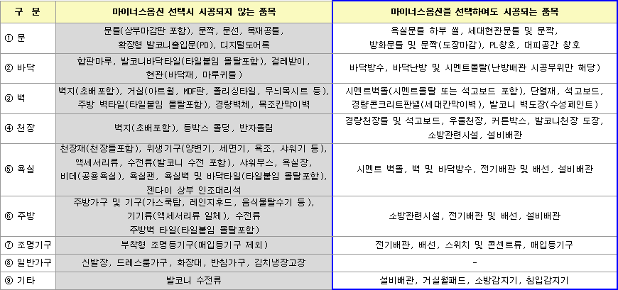 위례 A3 3a블록 공공분양주택 마이너스옵션 위례 A3-3a블록 공공분양주택 마이너스옵션