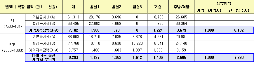 위례 A3 3a블록 공공분양주택 발코니 확장금액 위례 A3-3a블록 공공분양주택 발코니 확장금액