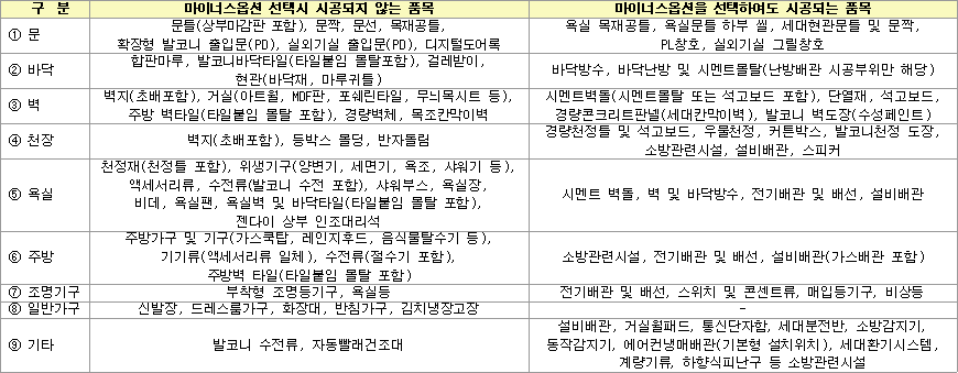 의왕청계2 A1블록 신혼희망타운 공공분양 기본선택품목 의왕청계2 A1블록 신혼희망타운 공공분양 기본선택품목