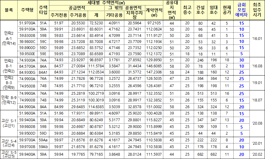 의정부 10년 공공임대주택 공급대상 의정부 10년 공공임대주택 공급대상