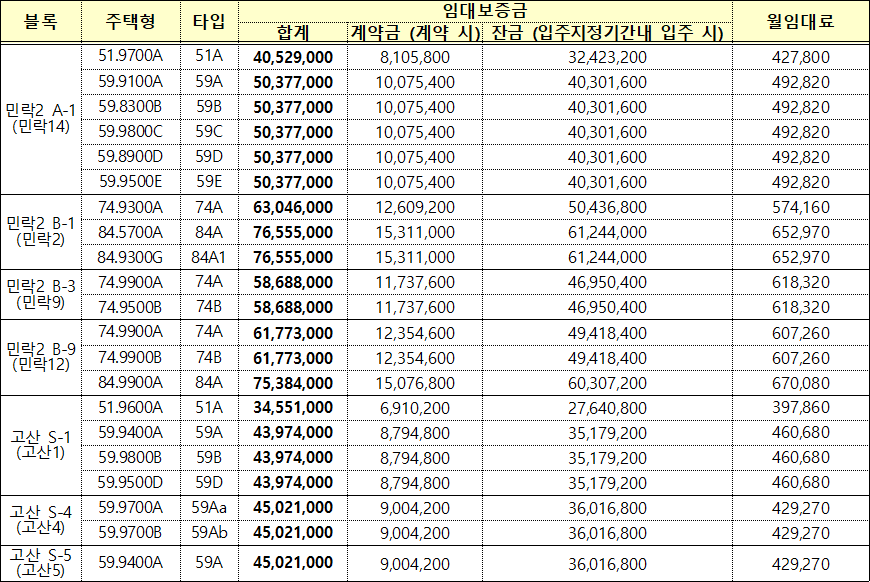 의정부 10년 공공임대주택 임대조건 의정부 10년 공공임대주택 임대조건