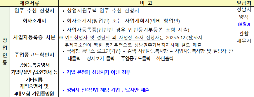 창업인등 제출서류 창업인등 제출서류