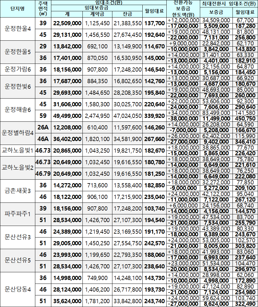 파주시 국민임대주택 임대조건 2 파주시 국민임대주택 임대조건