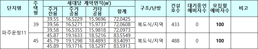 파주운정11 국민임대주택 모집대상 주택 파주운정11 국민임대주택 모집대상 주택