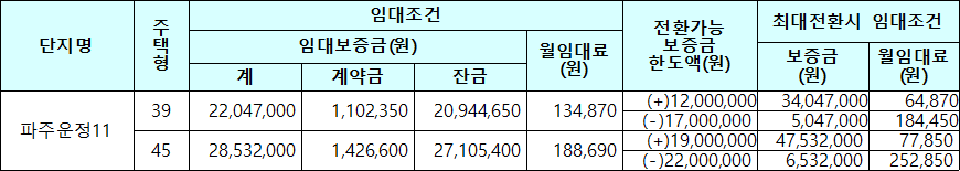 파주운정11 국민임대주택 임대조건 파주운정11 국민임대주택 임대조건