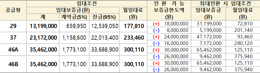 평택고덕 A 58블록 국민임대주택 임대조건 평택고덕 A-58블록 국민임대주택 임대조건