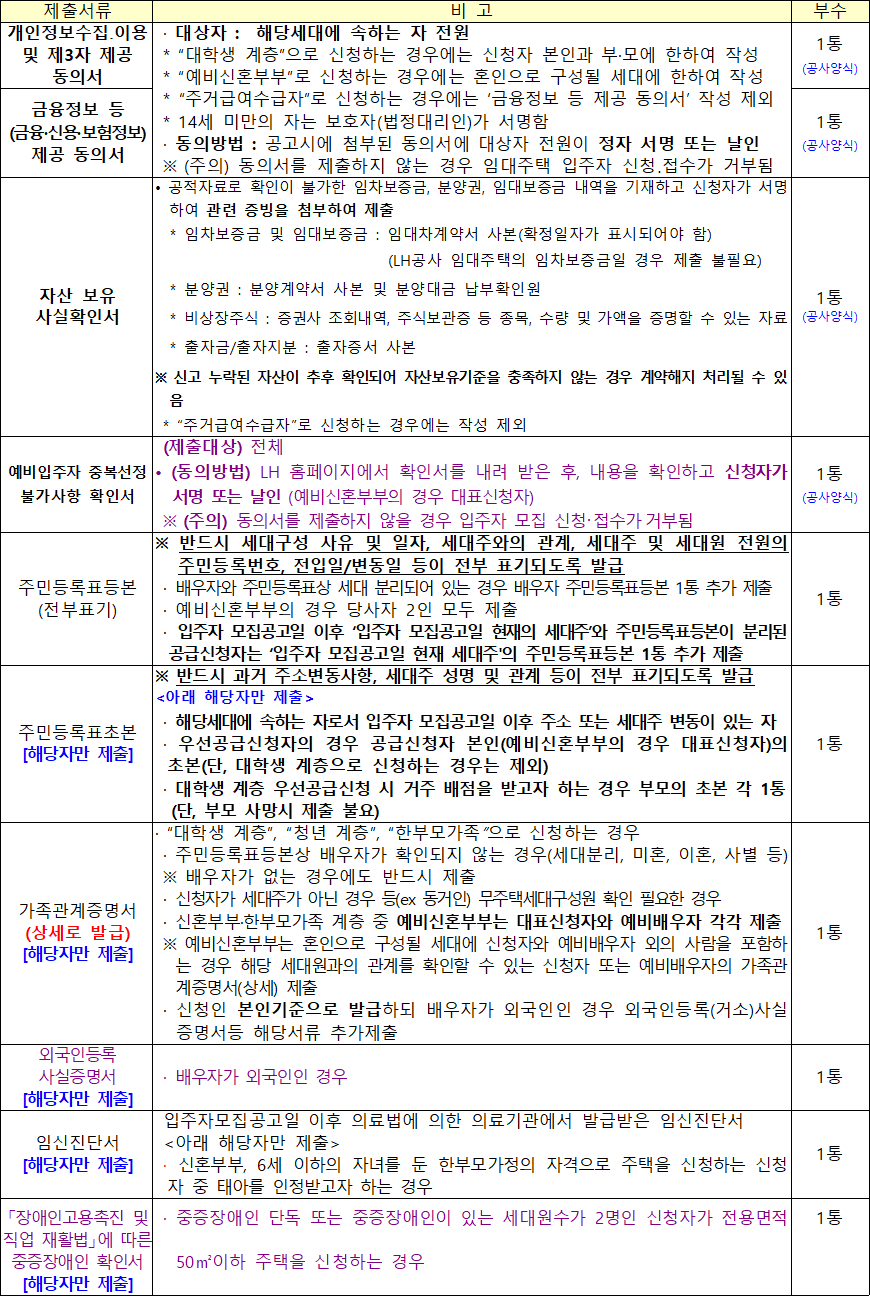행복주택 공통 제출서류 17 행복주택 공통 제출서류