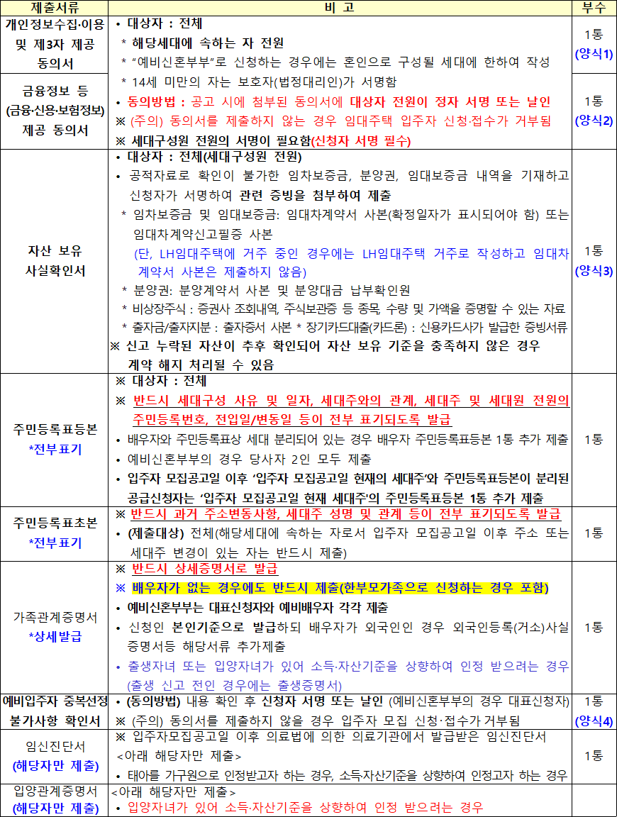 행복주택 공통 제출서류 21 행복주택 공통 제출서류