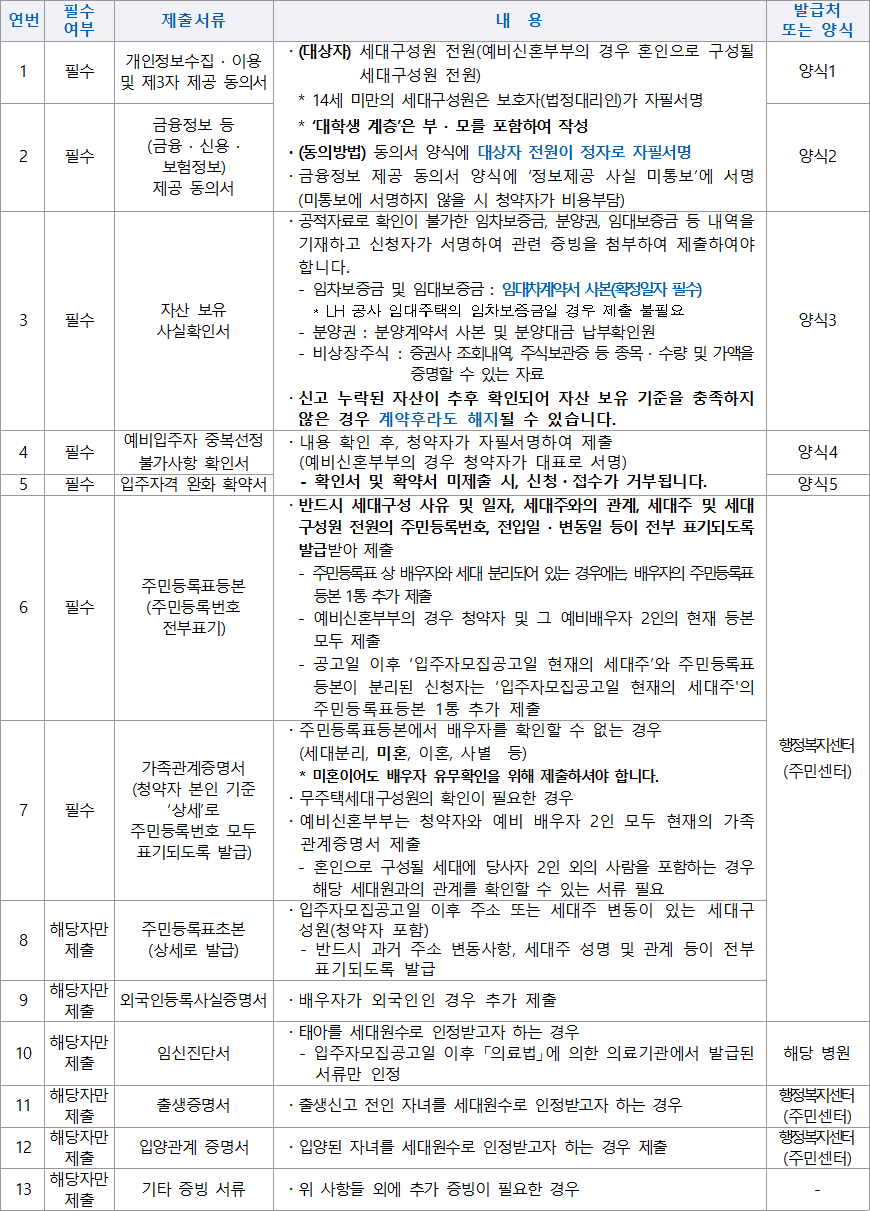 행복주택 기본 제출서류 1 행복주택 기본 제출서류
