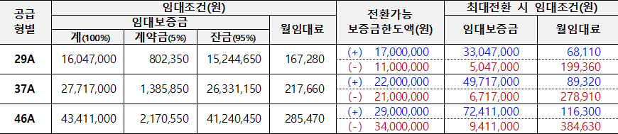 화성남양뉴타운 B 10블록 국민임대주택 임대조건 화성남양뉴타운 B-10블록 국민임대주택 임대조건