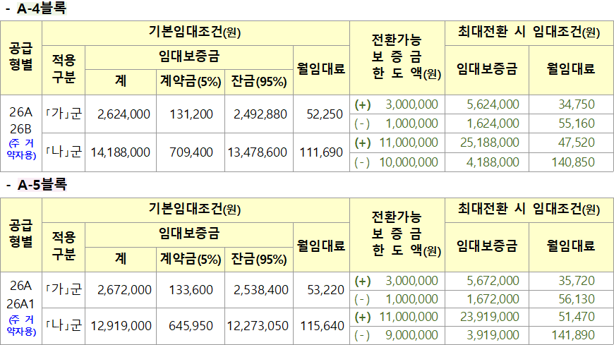 화성비봉 A 4 A 5블록 영구임대주택 임대조건 화성비봉 A-4 A-5블록 영구임대주택 임대조건