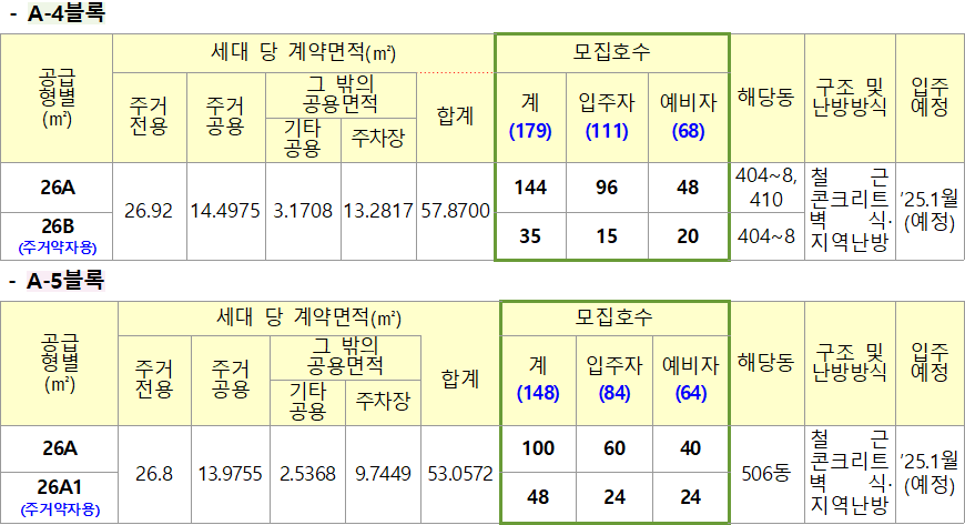 화성비봉 A 4 A 5블록 영구임대주택 주택형별 공급계획 화성비봉 A-4 A-5블록 영구임대주택 주택형별 공급계획