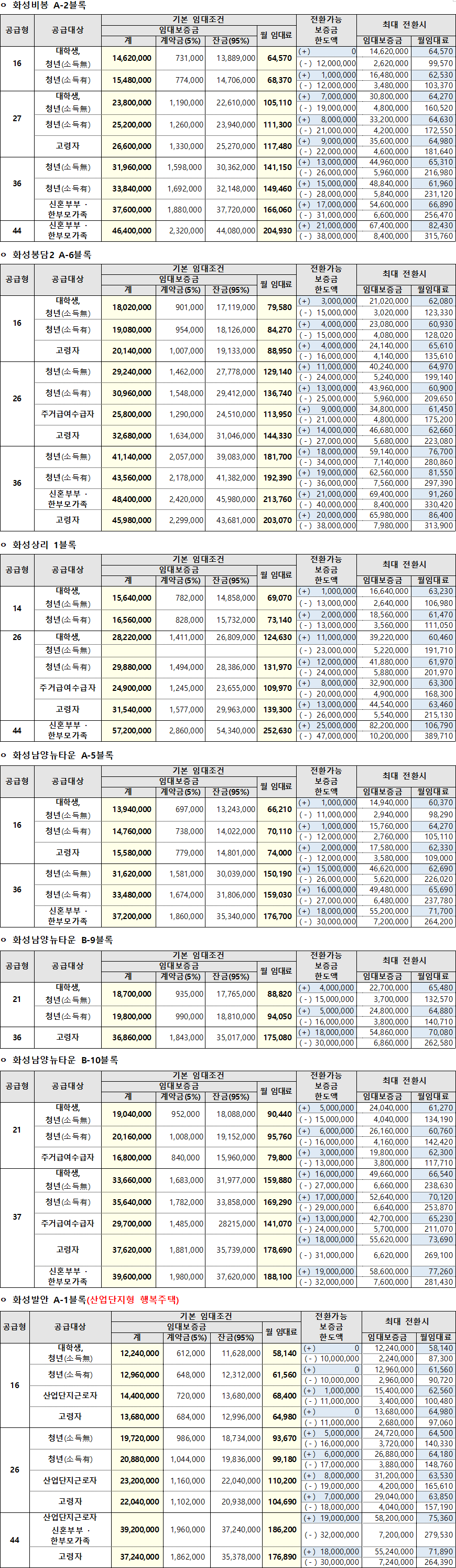 화성시 행복주택 임대조건 화성시 행복주택 임대조건