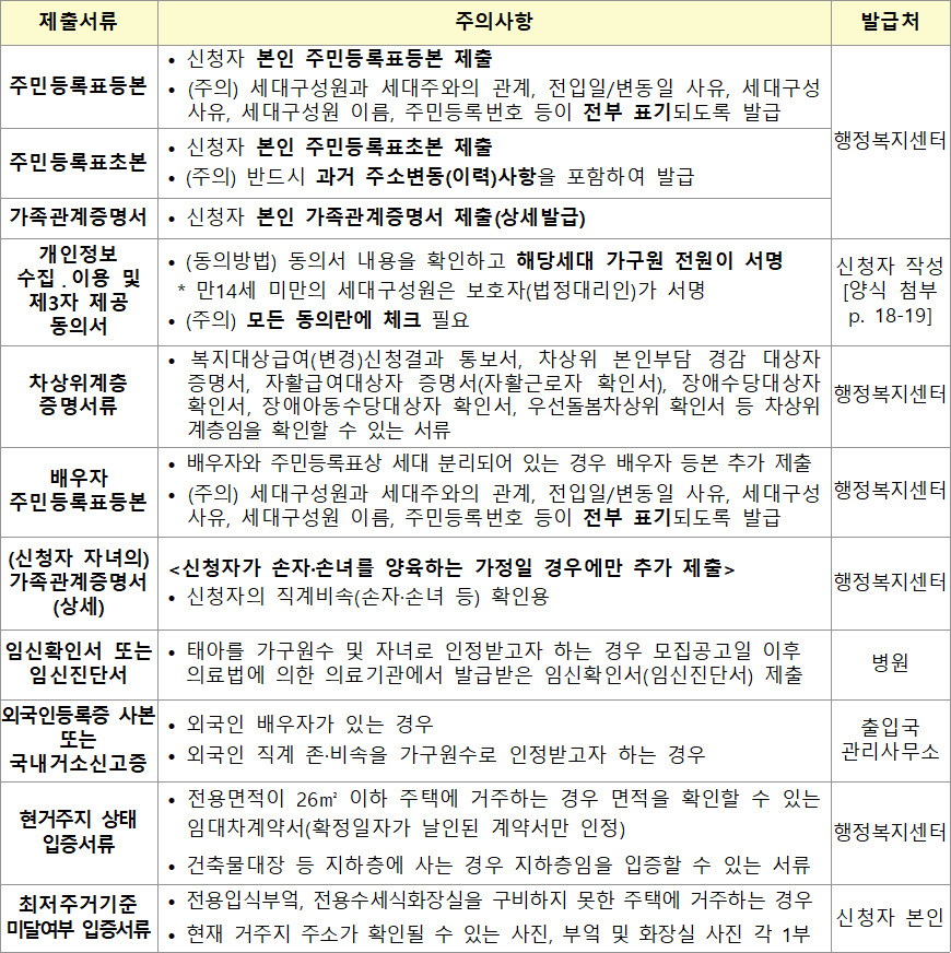 1순위 차상위가구 제출서류 1순위 차상위가구 제출서류