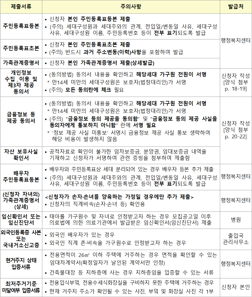 2순위 신청자 제출서류 2순위 신청자 제출서류