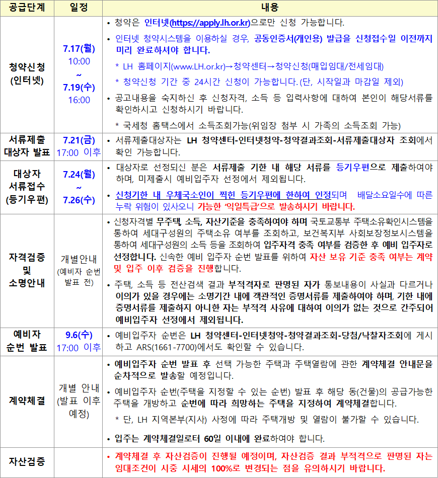 경기남부 다자녀 매입임대주택 공급일정 경기남부 다자녀 매입임대주택 공급일정