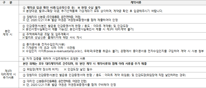 공공분양주택 계약 구비서류 1 공공분양주택 계약 구비서류