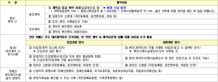 공공분양주택 계약 구비서류 2 공공분양주택 계약 구비서류