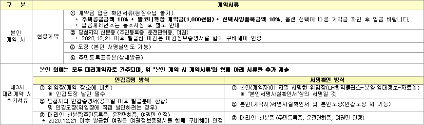 공공분양주택 계약 구비서류 공공분양주택 계약 구비서류