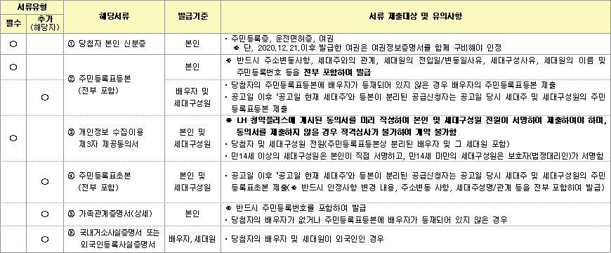 공공분양주택 당첨자 제출서류 공공분양주택 당첨자 제출서류