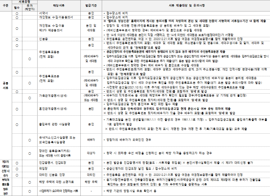 공공분양주택 사전청약 제출서류 공공분양주택 사전청약 제출서류
