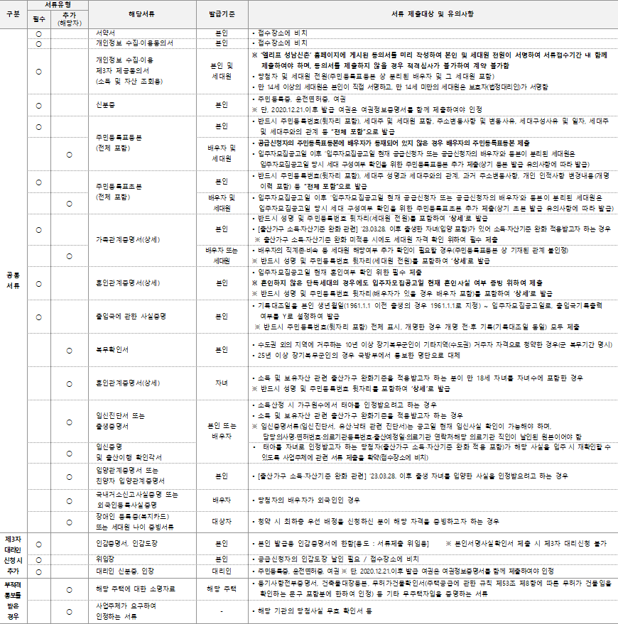 공공분양주택 일반공급 제출서류 공공분양주택 일반공급 제출서류
